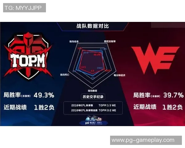 王者荣耀热点分析：WE战队中路突破战术的深度解读与启示